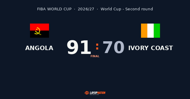 Angola se impone ante Costa de Marfil (91-70)