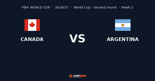Canadà i Argentina, invictes en el xoc del Grup F