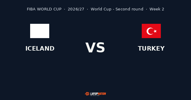 Islandia y Turquía, cara a cara en Europe · Group J