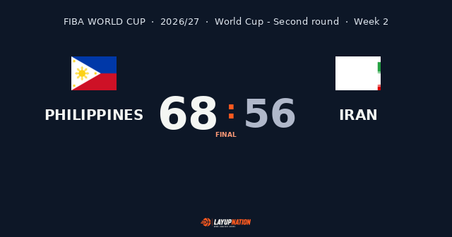 Filipines s'imposa a Iran (68-56)