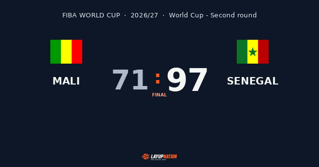 Senegal s'imposa a Mali (71-97)