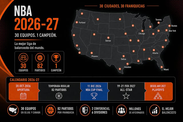 Guía NBA 2026-27: calendario, equipos y claves de la temporada