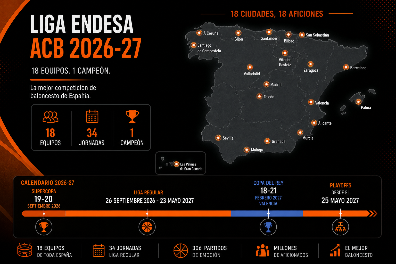 Mapa competitivo Liga Endesa 2026-27